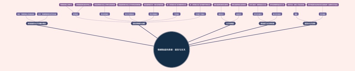 铁路轨道的奥秘：道岔与交叉