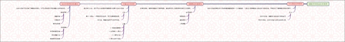 测绘学中的边长中误差