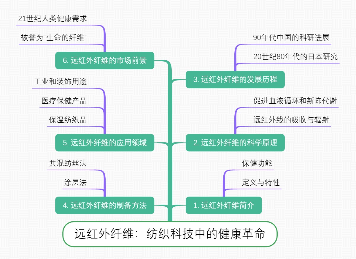 远红外纤维：纺织科技中的健康革命