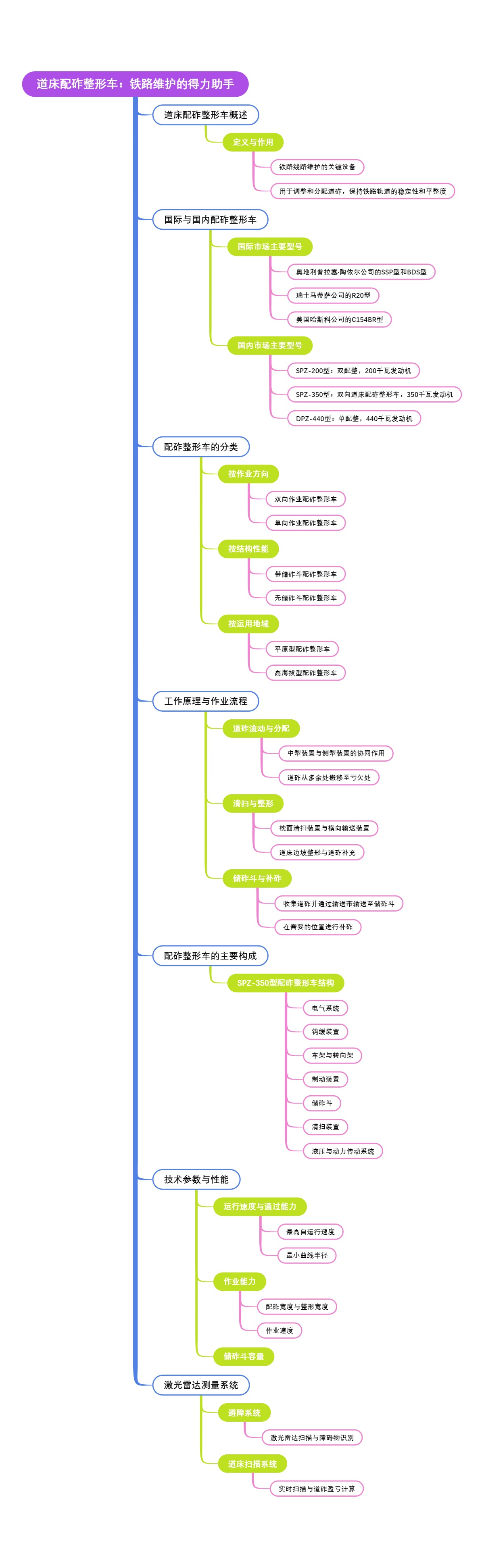 道床配砟整形车：铁路维护的得力助手
