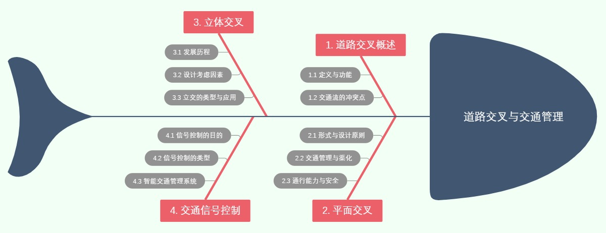 道路交叉与交通管理