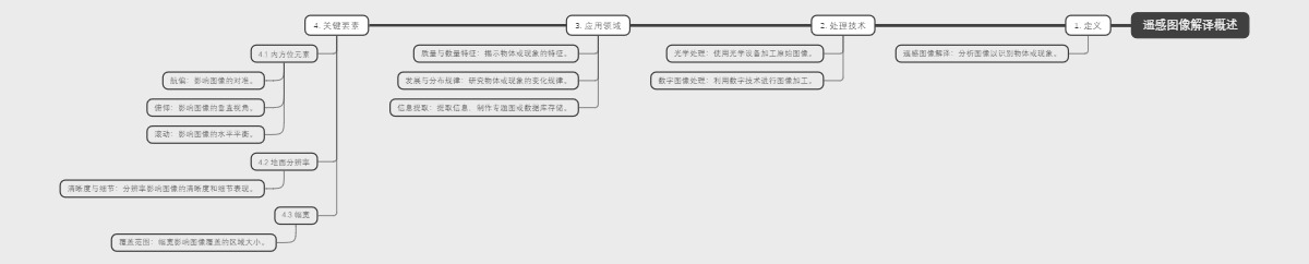 遥感图像解译概述
