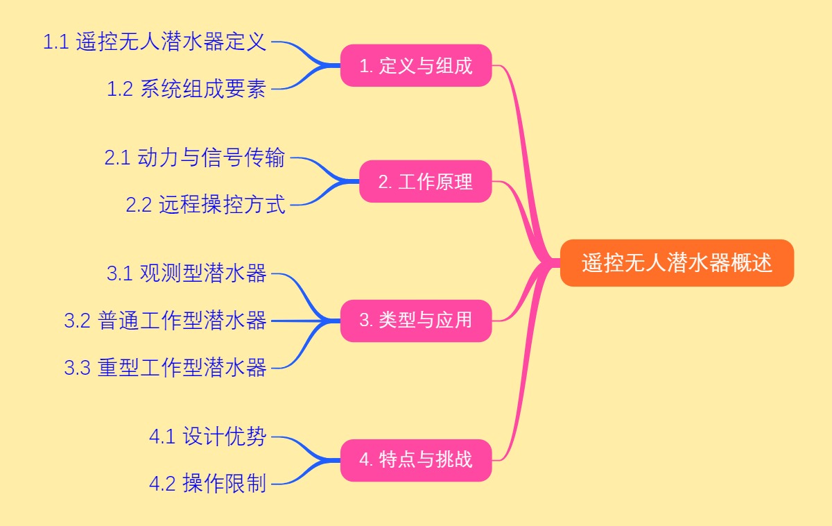 遥控无人潜水器概述