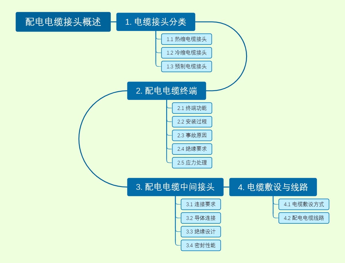 配电电缆接头概述