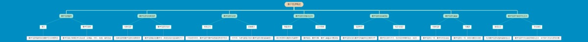 量子信源概述