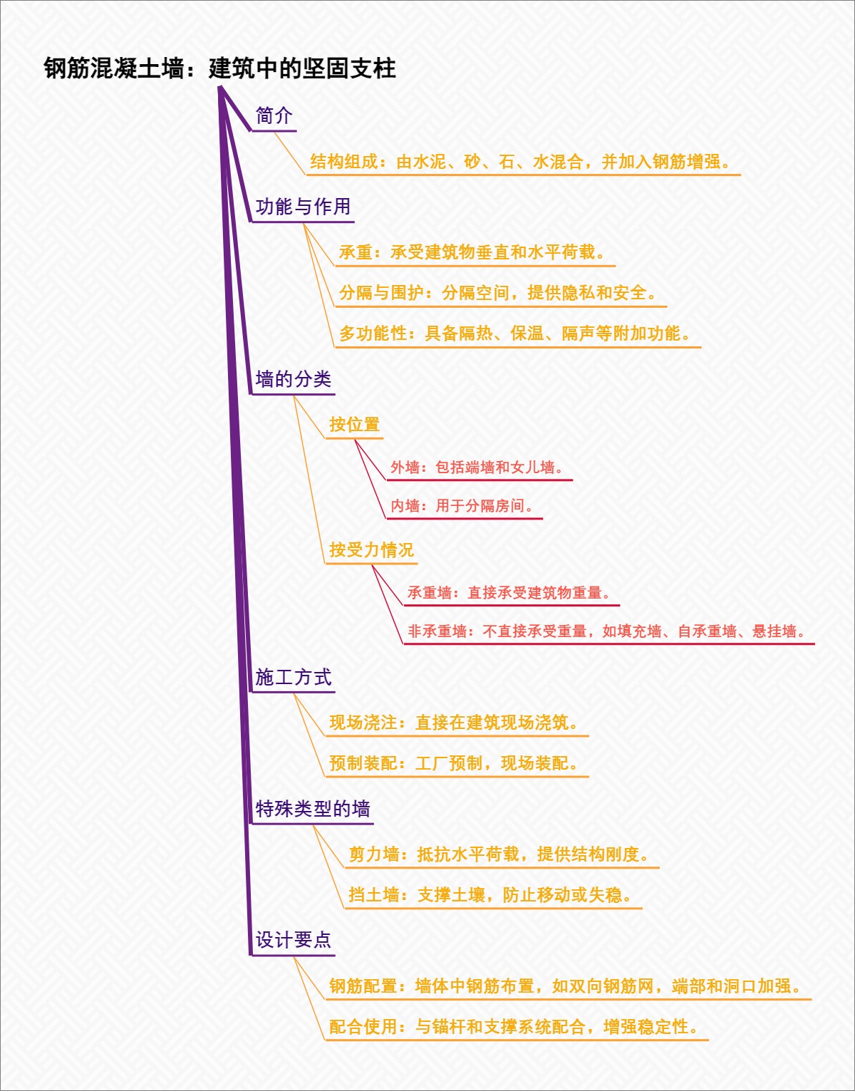 钢筋混凝土墙：建筑中的坚固支柱