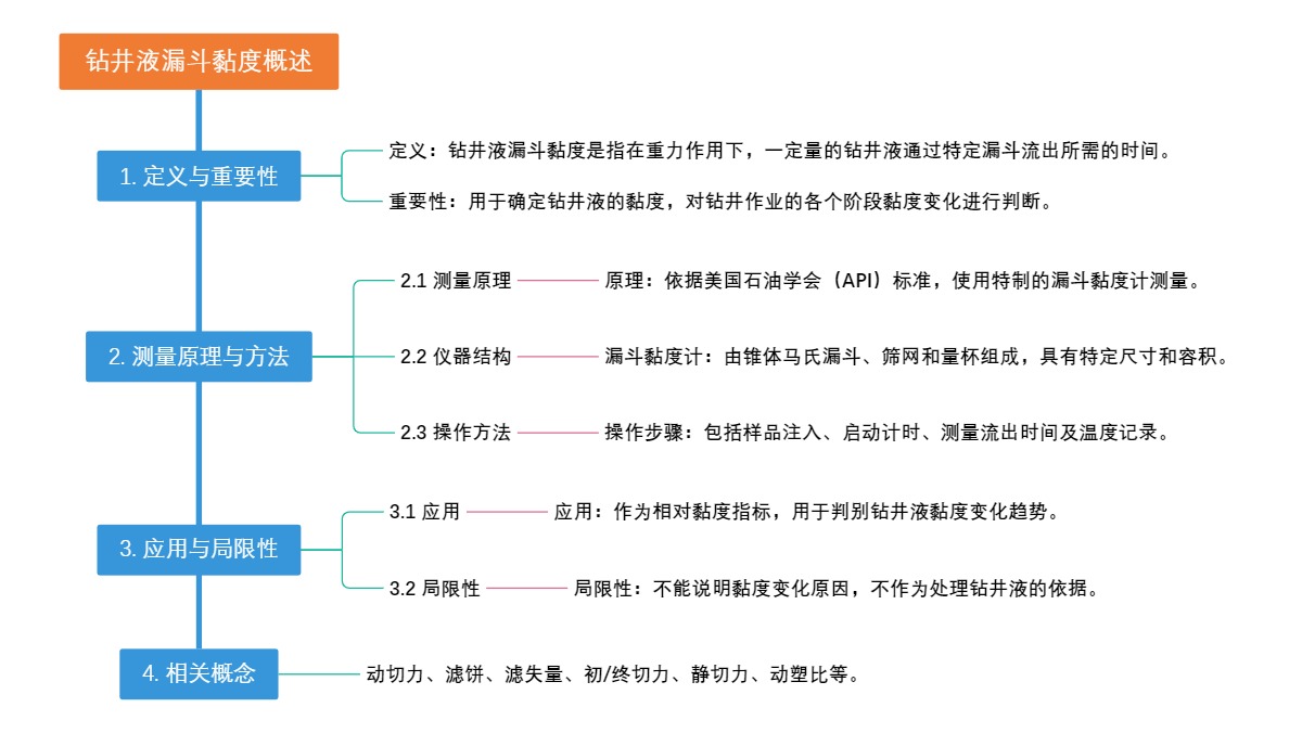 钻井液漏斗黏度概述