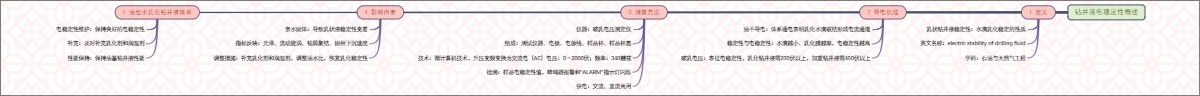 钻井液电稳定性概述