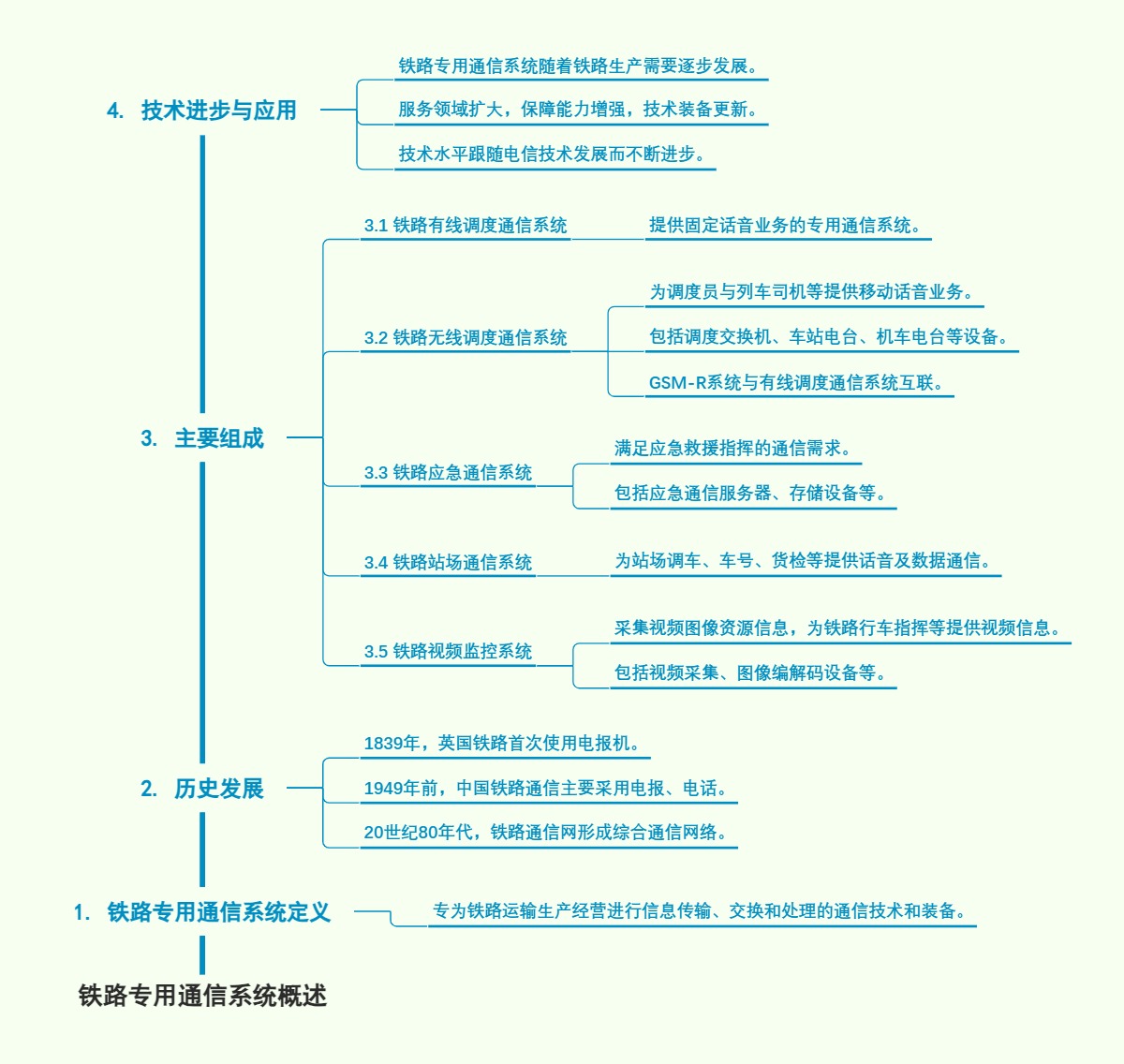 铁路专用通信系统概述