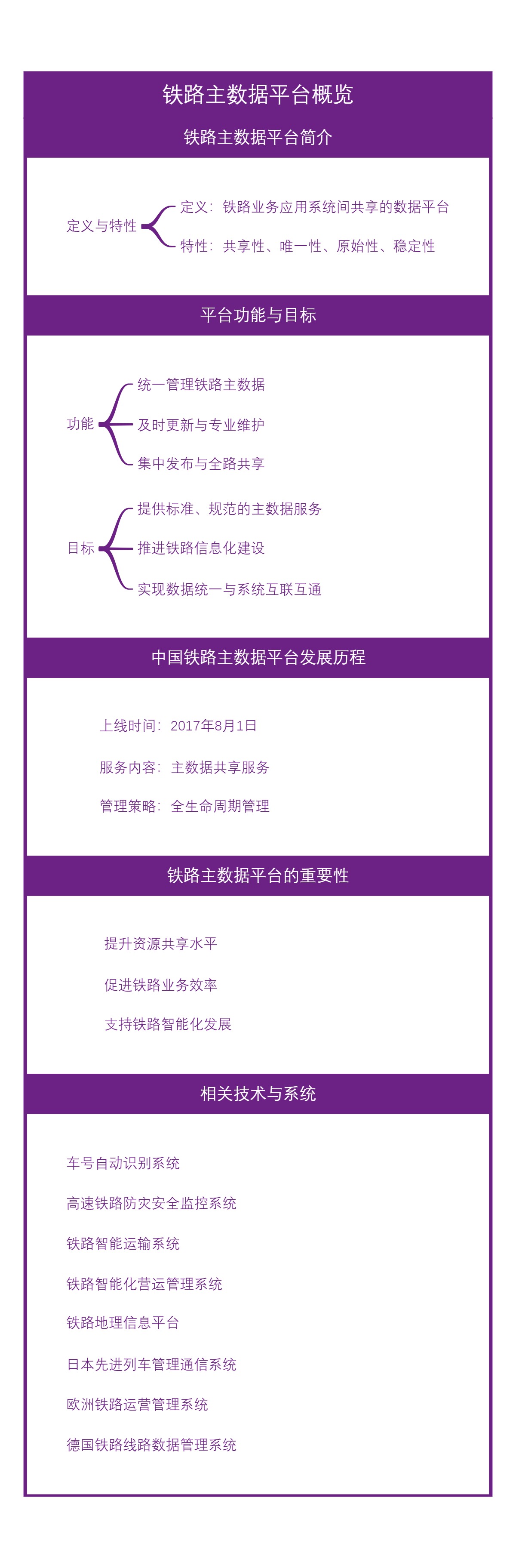 铁路主数据平台概览