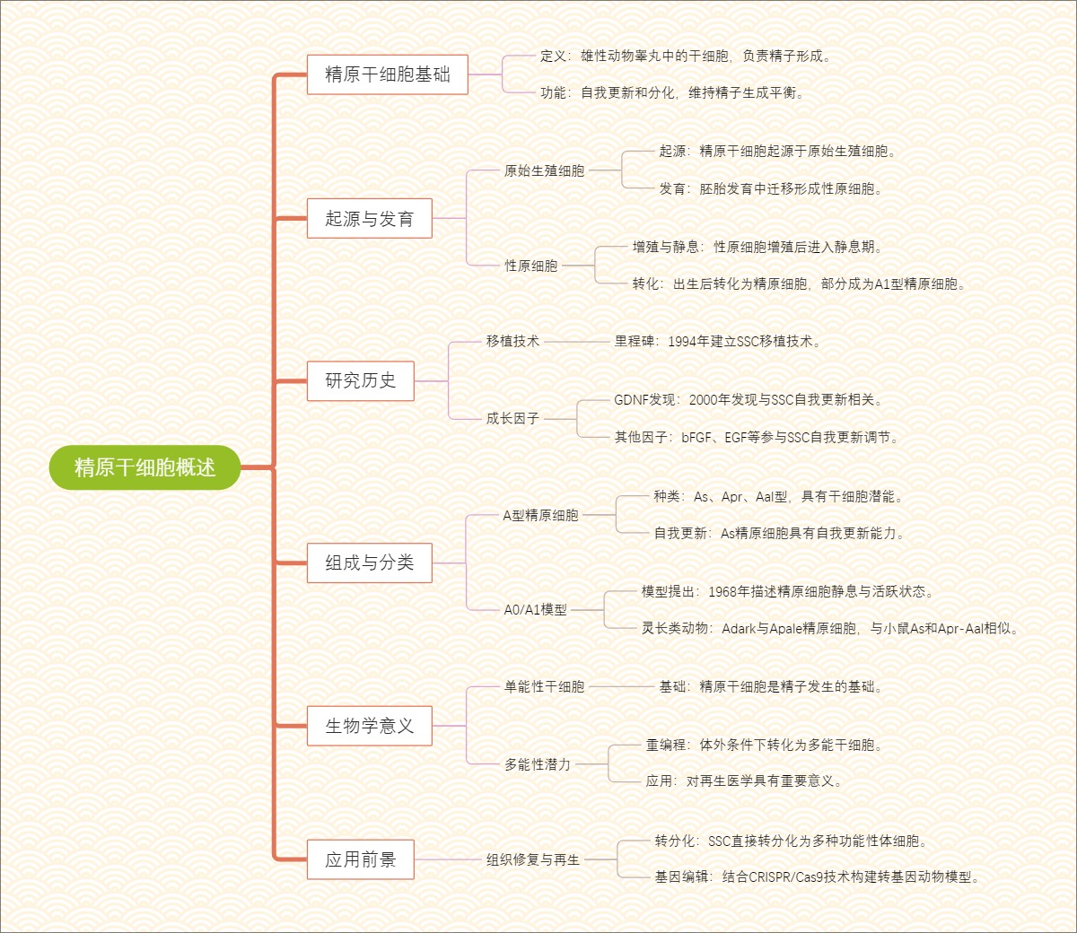 铁路地理信息平台概览