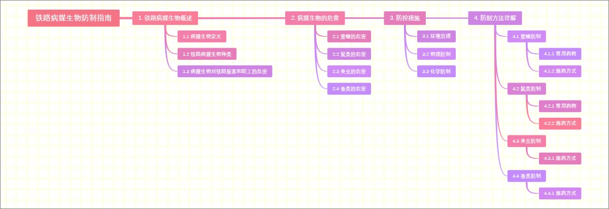 铁路病媒生物防制指南
