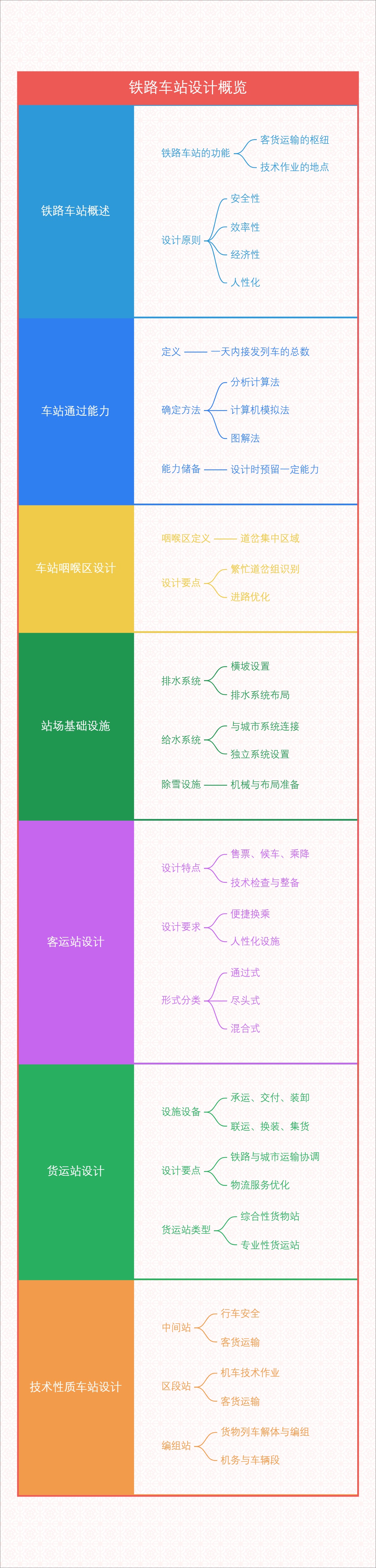 铁路车站设计概览
