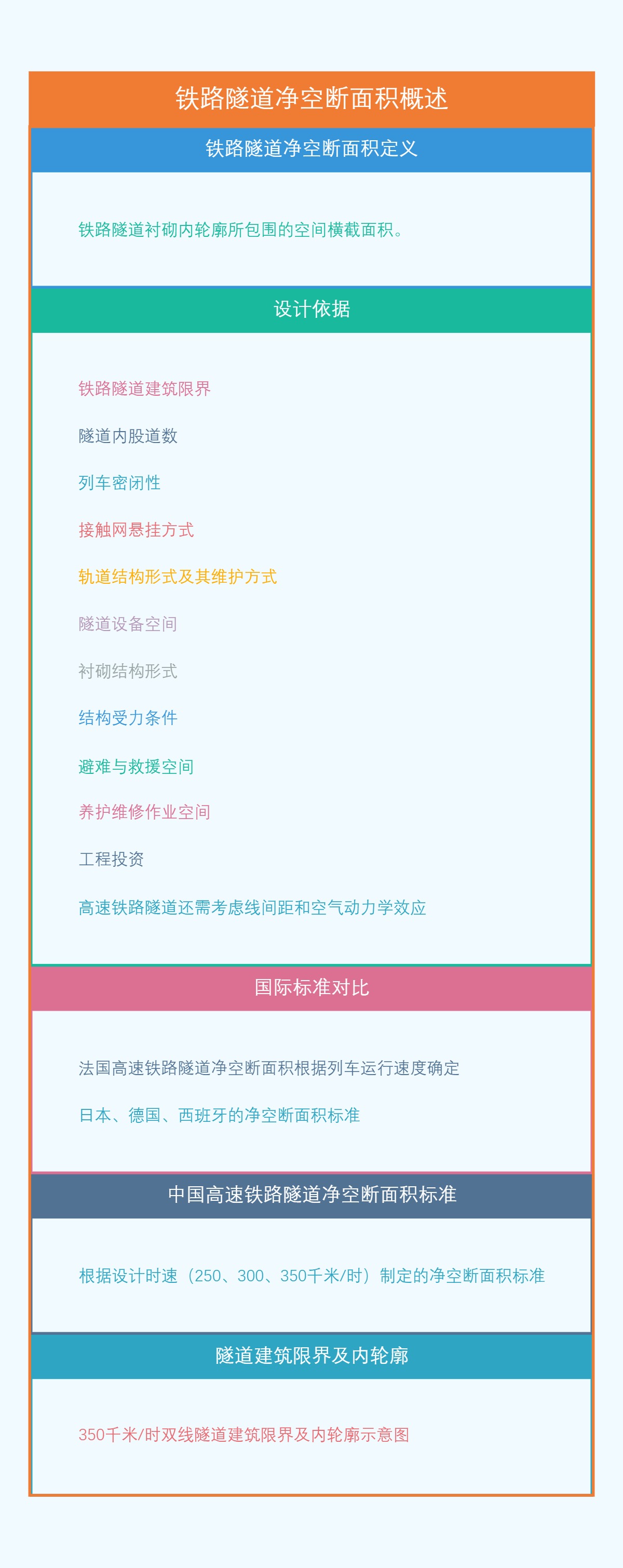 铁路隧道净空断面积概述