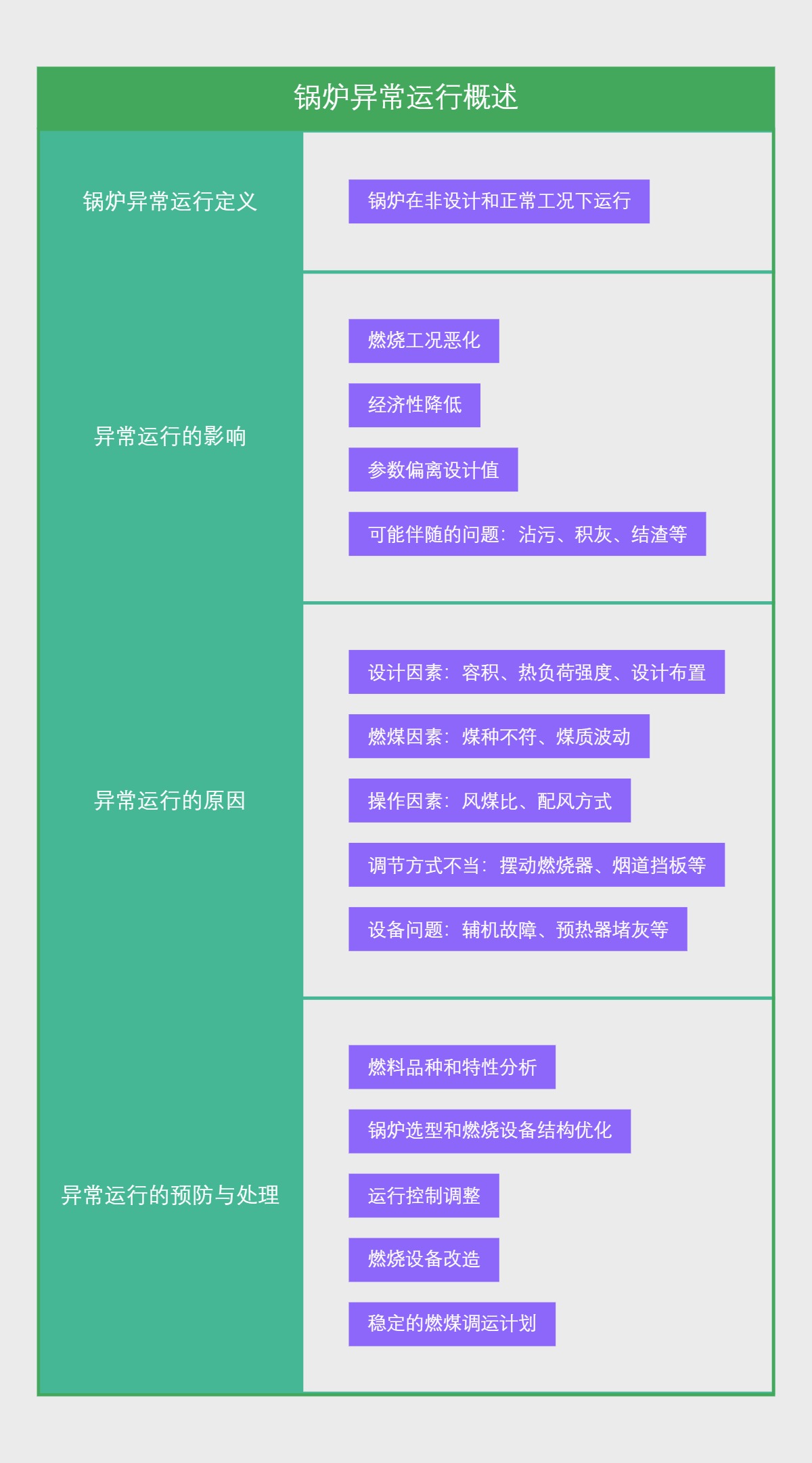 锅炉异常运行概述