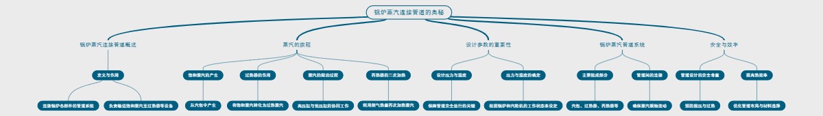 锅炉蒸汽连接管道的奥秘