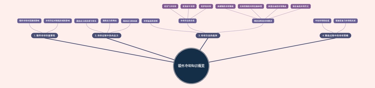 锻件冷却知识概览