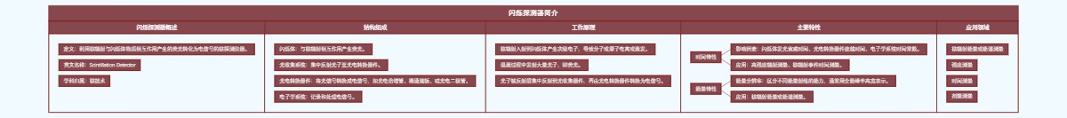 闪烁探测器简介