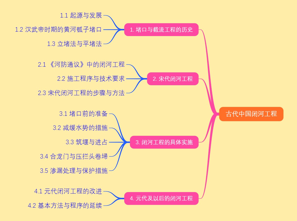 古代中国闭河工程