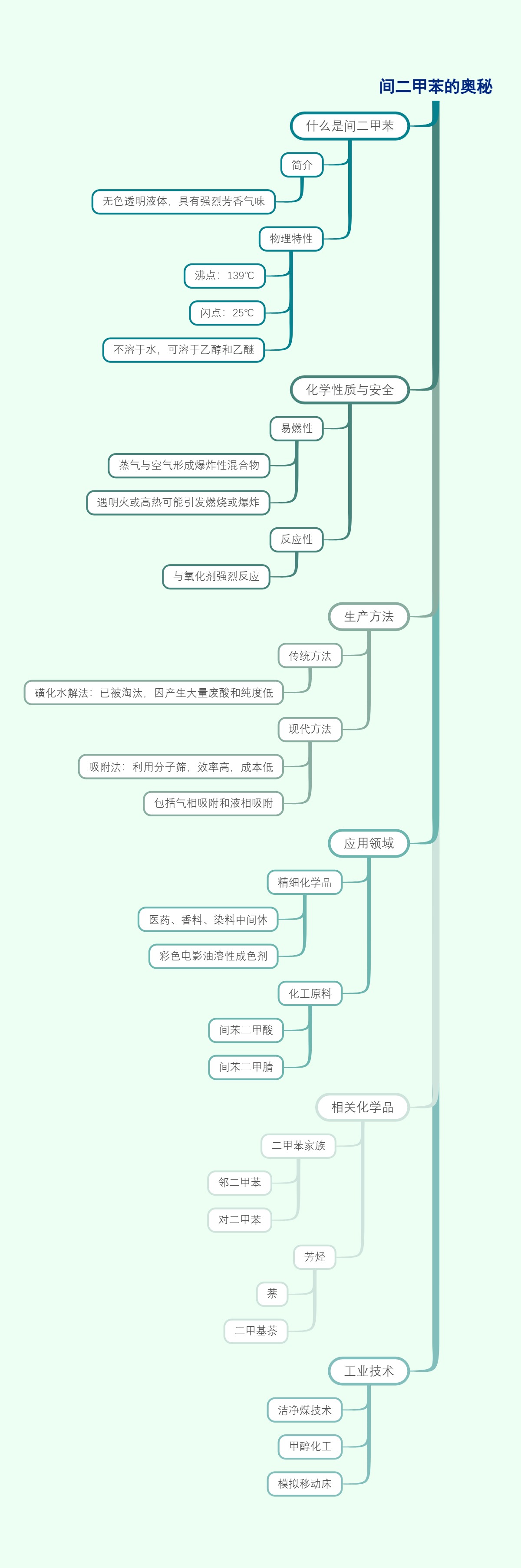 间二甲苯的奥秘