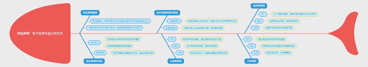 阻抗圆图：电子世界中的几何艺术