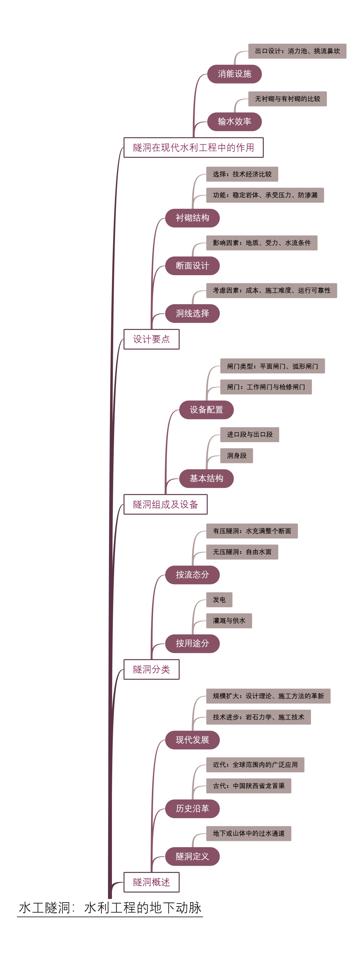 水工隧洞：水利工程的地下动脉