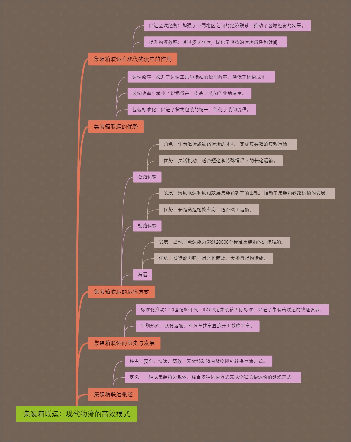 集装箱联运：现代物流的高效模式