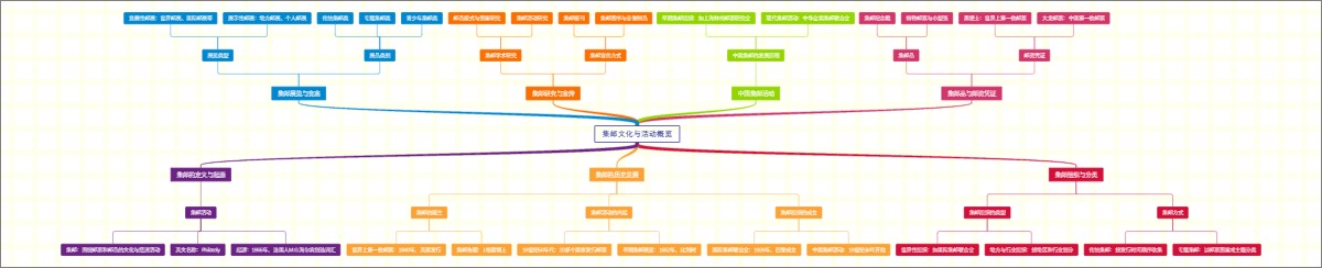 集邮文化与活动概览