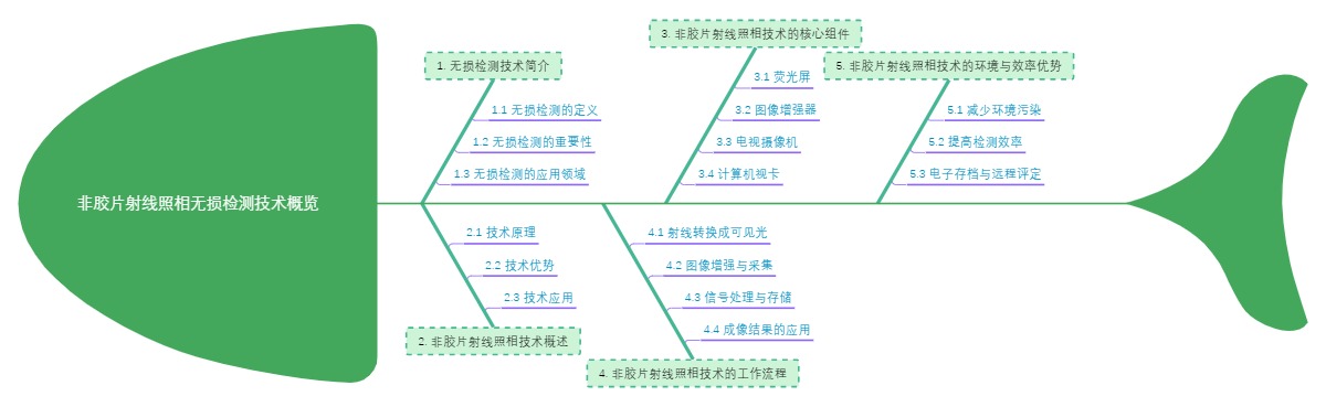 非胶片射线照相无损检测技术概览