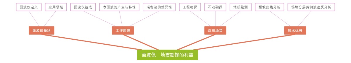 面波仪：地震勘探的利器