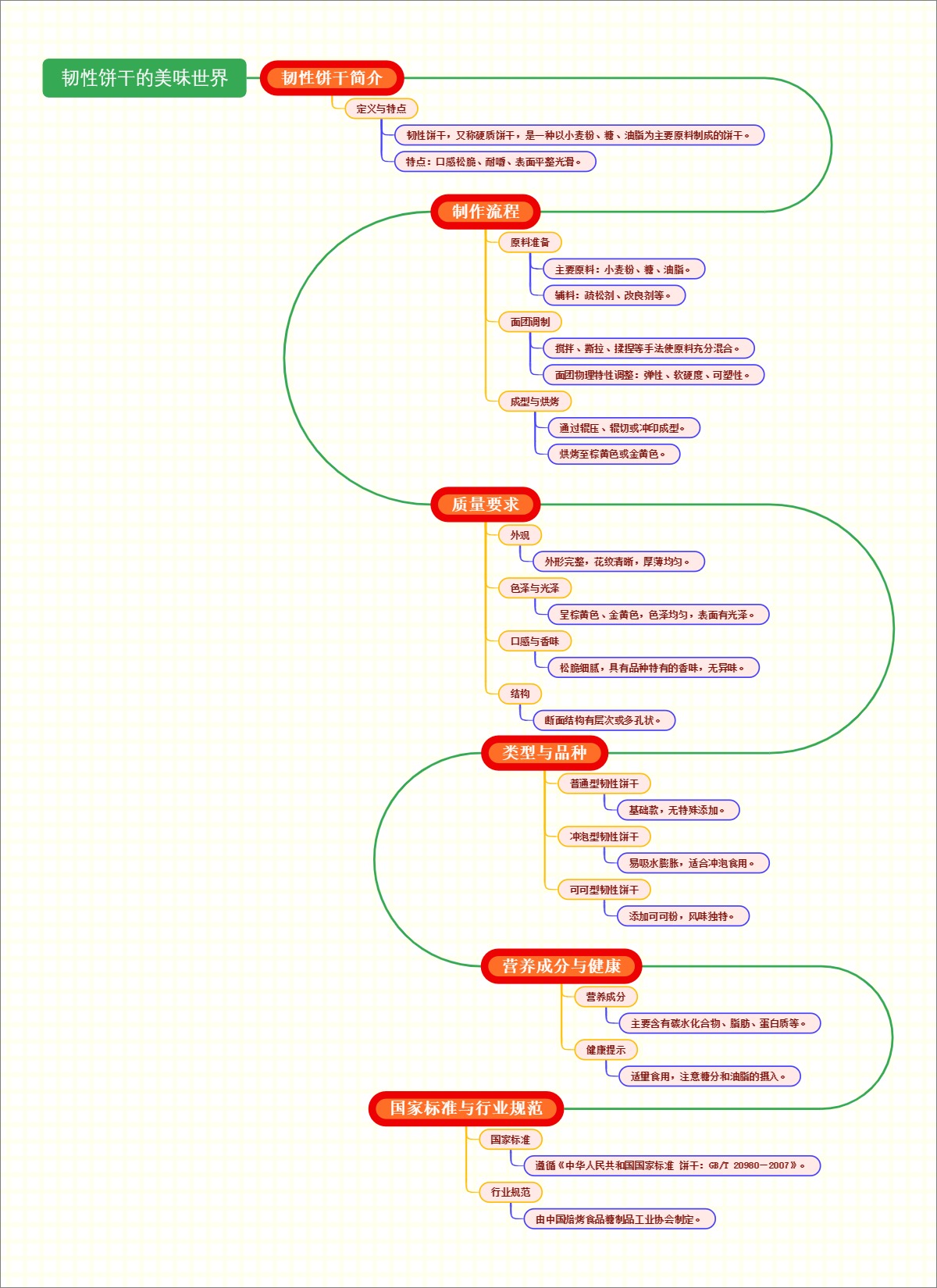 韧性饼干的美味世界