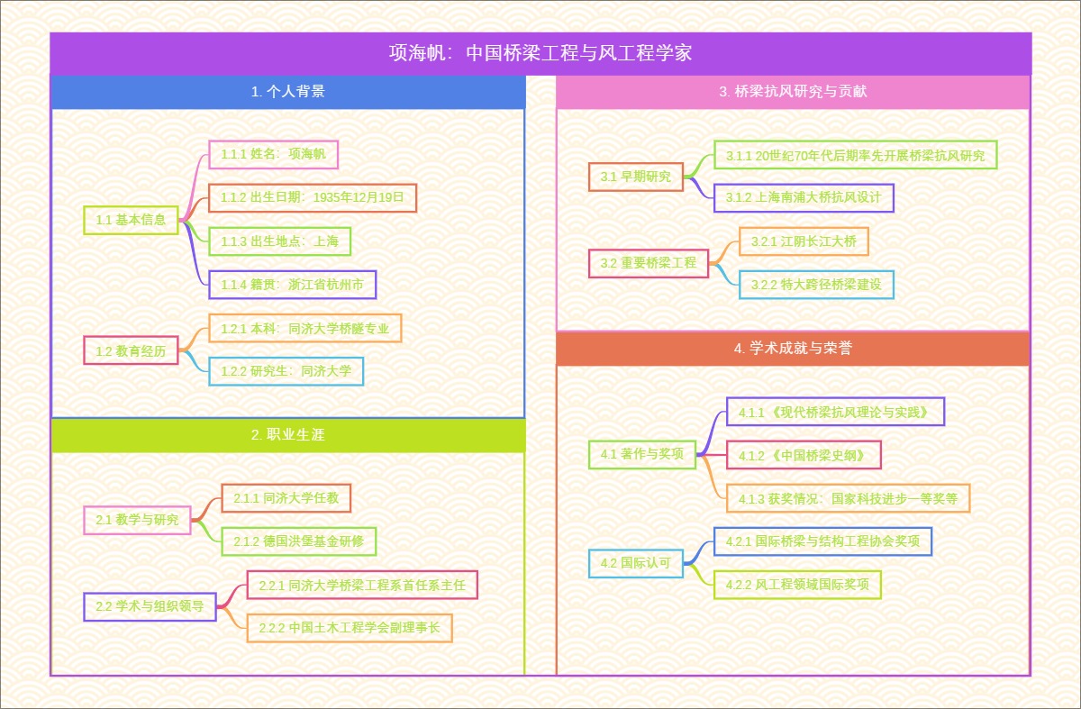 项海帆：中国桥梁工程与风工程学家