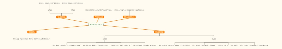 颗粒输送技术概览