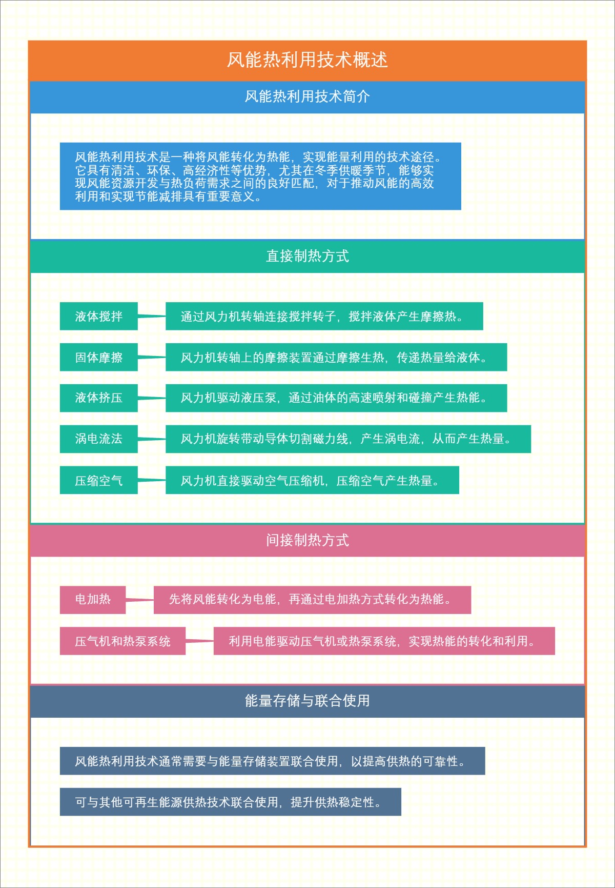 风能热利用技术概述