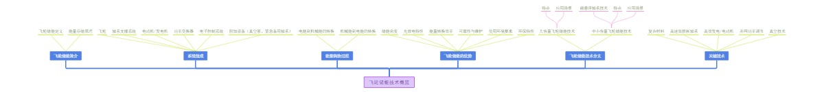 飞轮储能技术概览