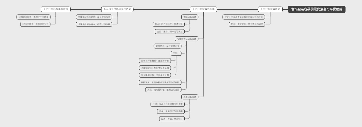 食品包装容器的现代演变与环保趋势