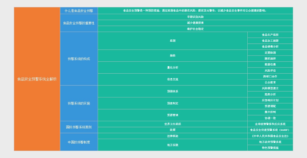 食品安全预警系统全解析