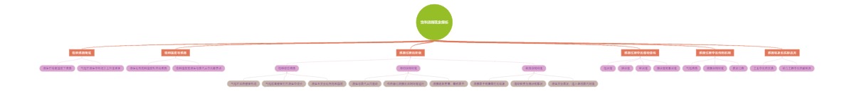 饱和沸腾现象解析