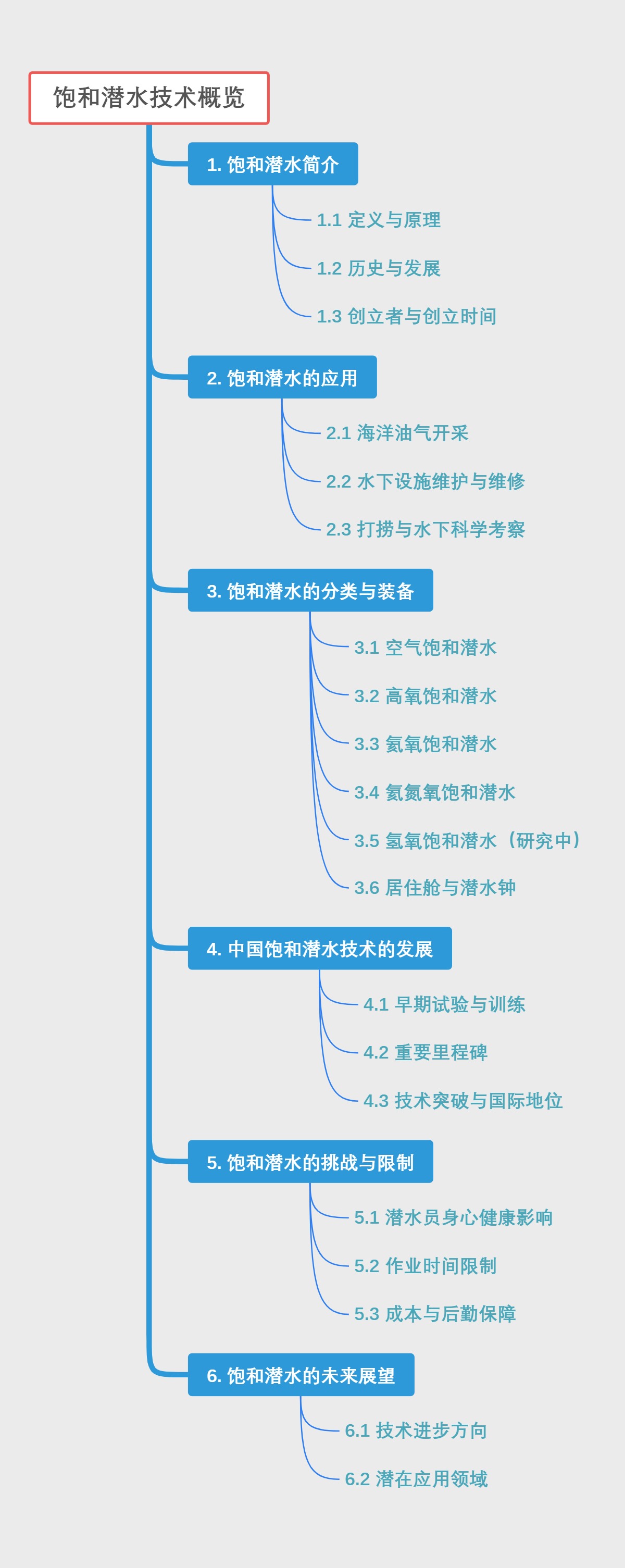 饱和潜水技术概览