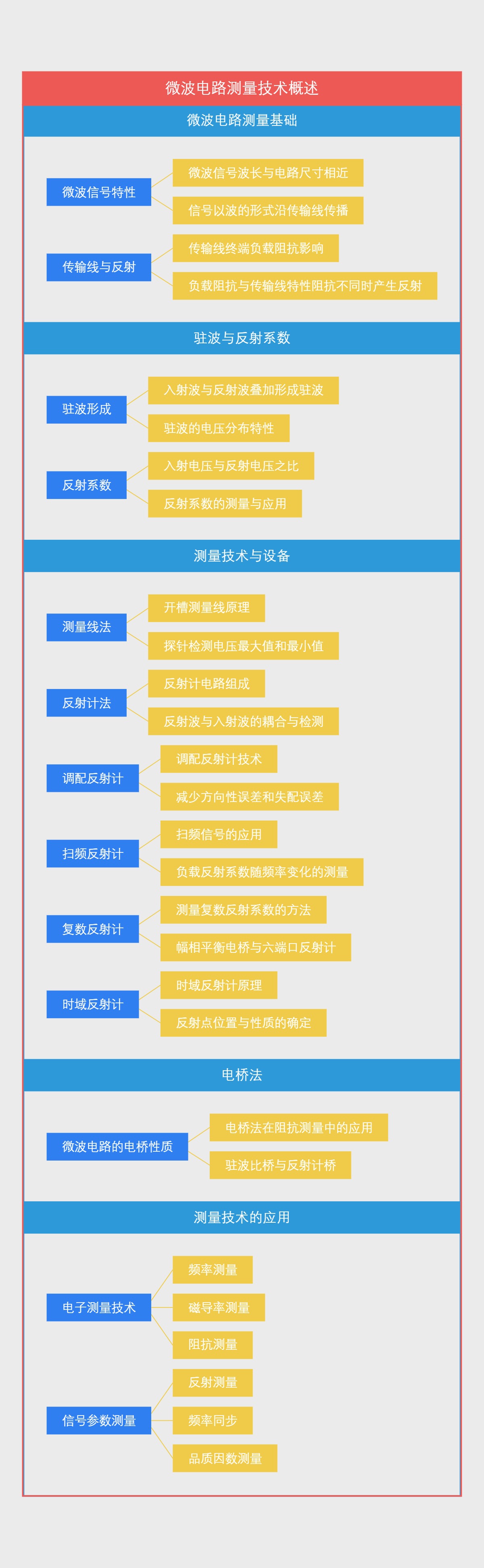 微波电路测量技术概述