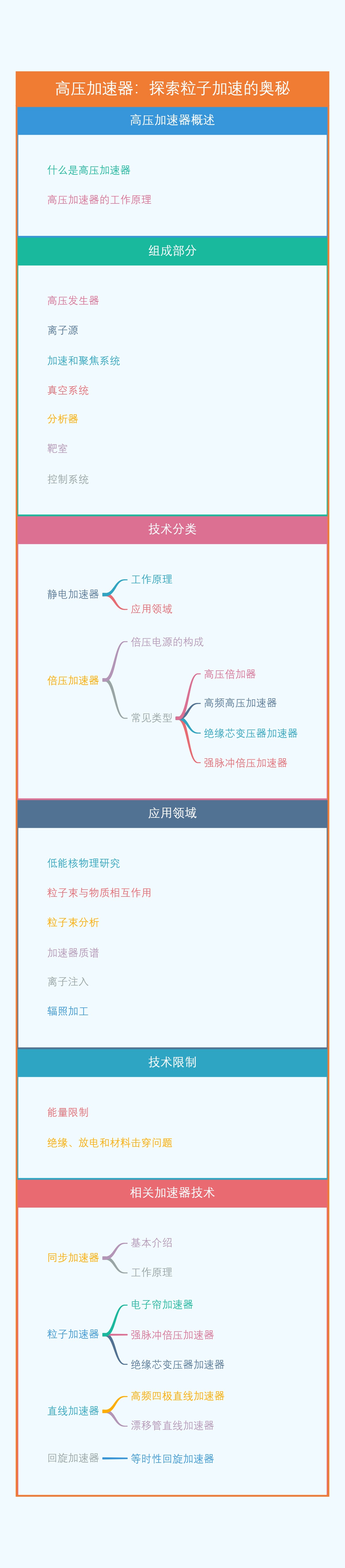 高压加速器：探索粒子加速的奥秘