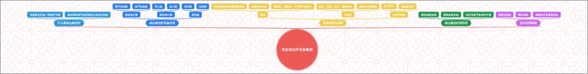 高压氧治疗设备概览