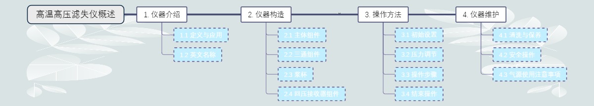 高温高压滤失仪概述