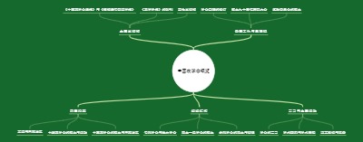 中国农学会概览