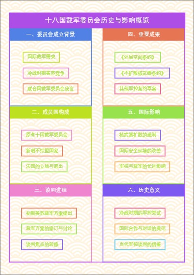十八国裁军委员会历史与影响概览