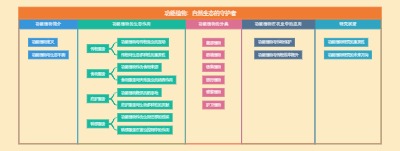 功能植物：自然生态的守护者