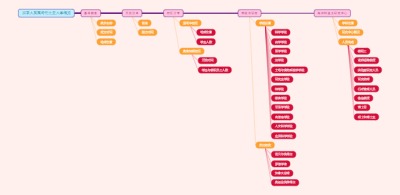 加拿大英属哥伦比亚大学概览