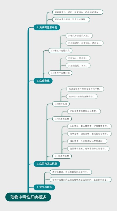 动物中毒性肝病概述