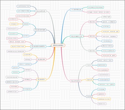 动物吸虫病概览