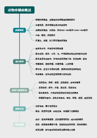 动物痒螨病概述